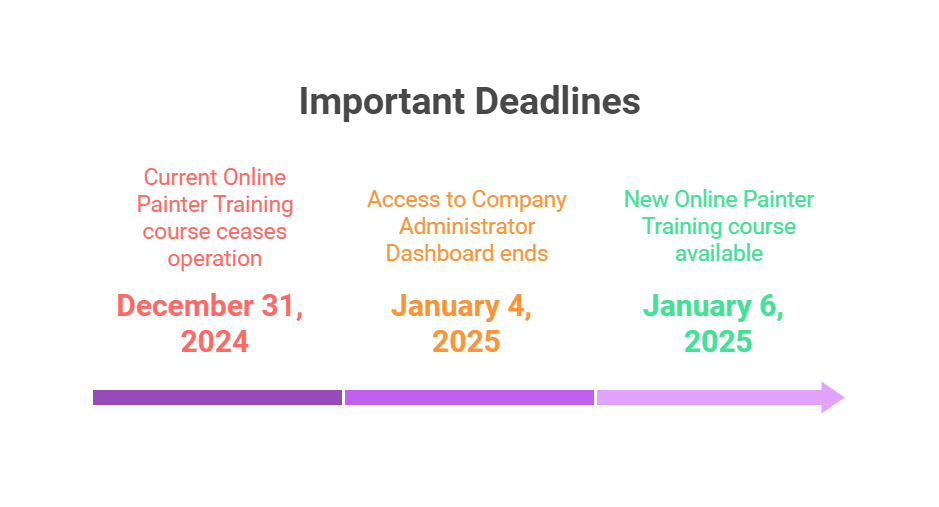 Important Deadlines