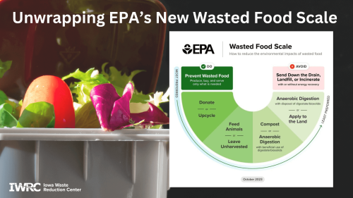 Unwrapping EPA's New Wasted Food Scale